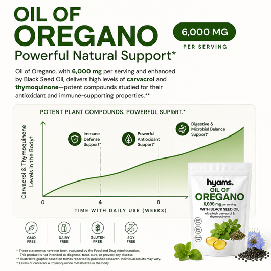 Cretan Labs Oil of Oregano