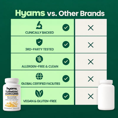 Hyams Pure Turmeric Curcumin 1,000mg